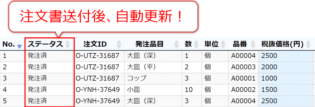 発注管理とは？具体的なプロセスや効率化する2つの方法を解説！ 受発注ラボ