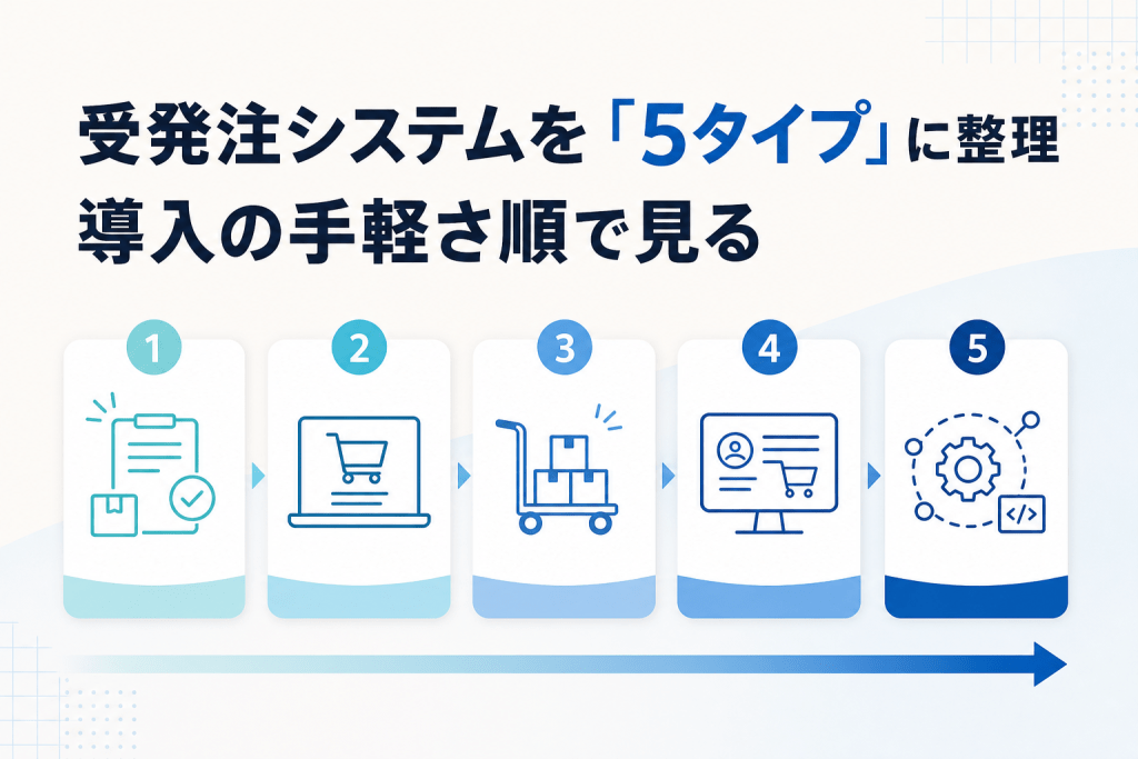 受発注システムを「5タイプ」に整理｜
導入の手軽さ順で見る