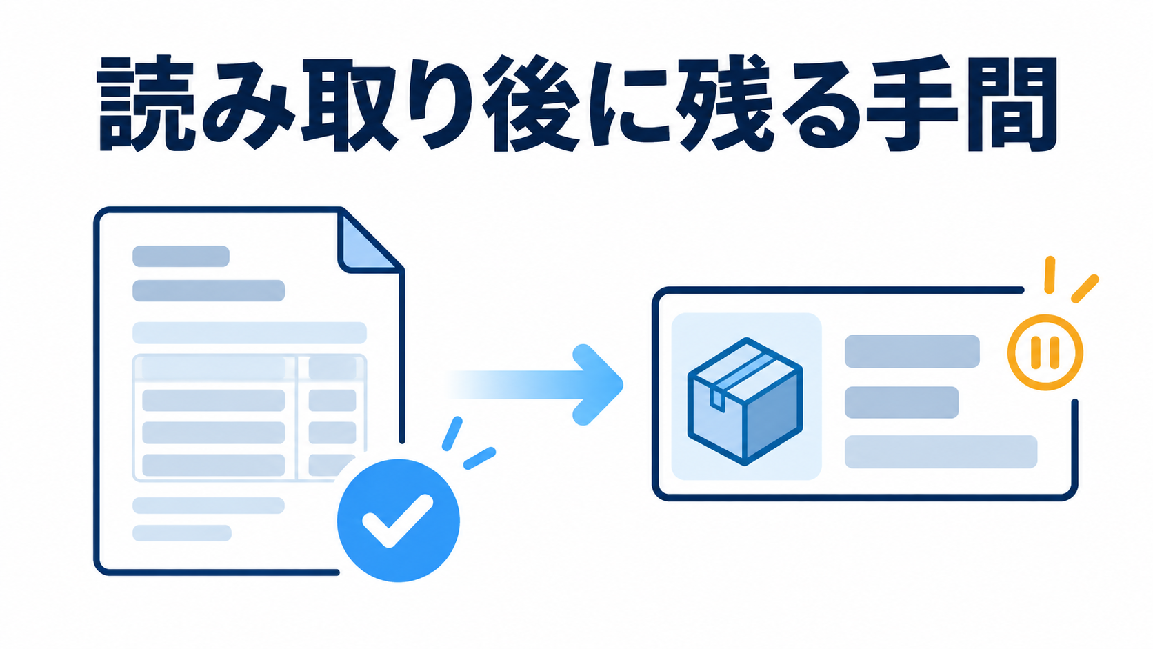 注文書の読み取りは完了しても商品照合で作業が止まる様子