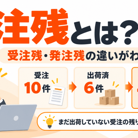 注残とは？受注10件・出荷済6件・注残4件の流れを示す図